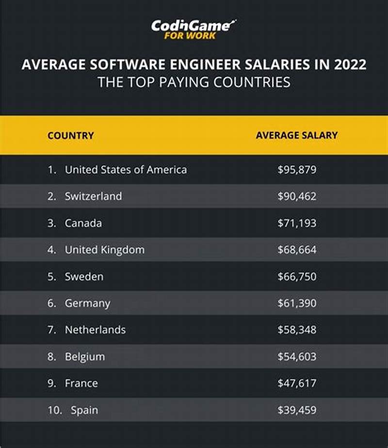 Computer Software Engineer Salary