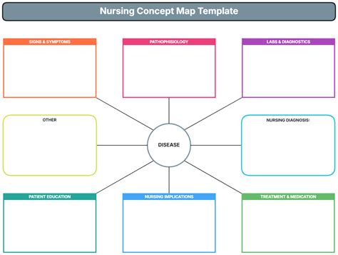 Concept Map Template For Nursing