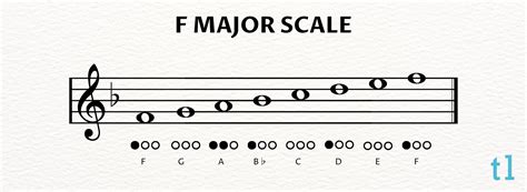 Concert F Scale Trumpet Finger Chart