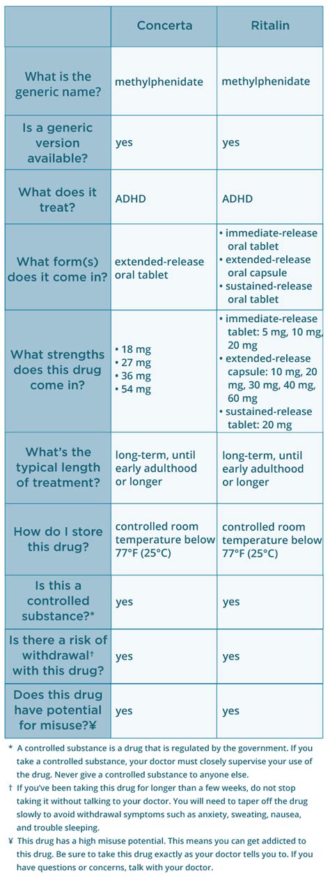 Concerta Dosage Chart By Age