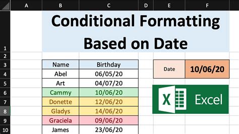 Conditional Formatting By Date Excel