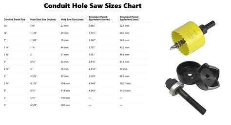 Conduit Hole Saw Size Chart