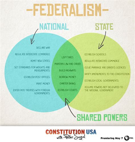 Confederalism vs