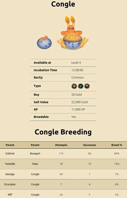 Congle Breeding Chart