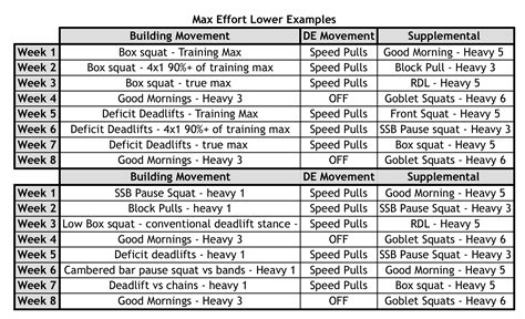 Conjugate Method Template