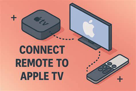 Connect Apple Tv To Ipad Printable Manual