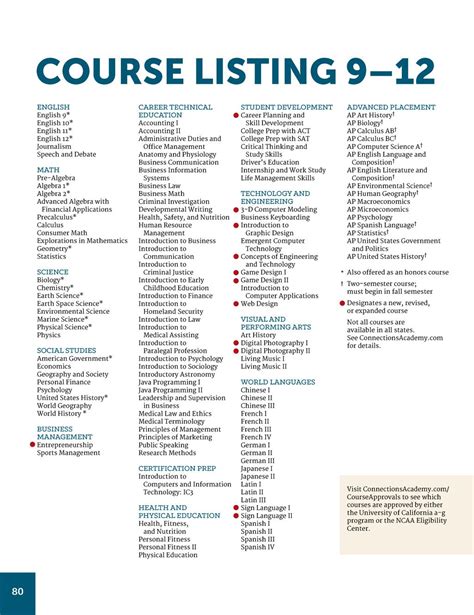Connections Academy Course Catalog
