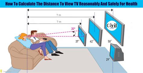 Consider Your Viewing Distance