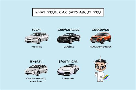Consider the type of car you drive
