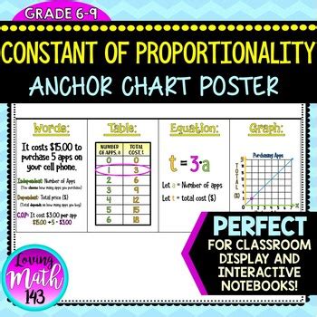 Constant Of Proportionality Anchor Chart