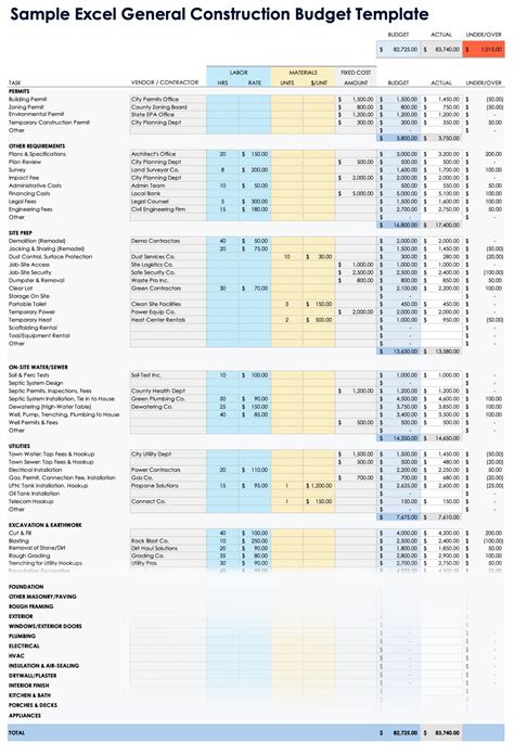 Construction Budget Templates
