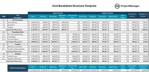 Construction Cost Breakdown Template