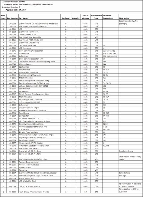 Construction Material List Template