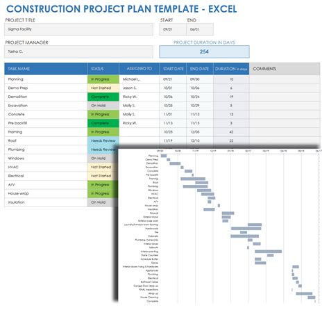 Construction Work Plan Template