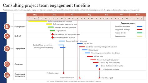 Consulting Project Timeline Template
