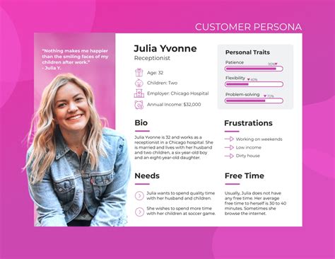 Consumer Persona Template