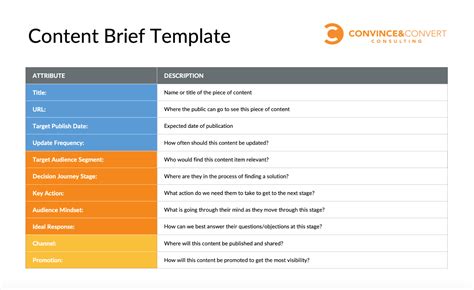 Content Brief Templates