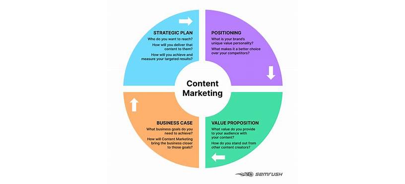 Content marketing goals