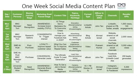 Content Plan Template For Social Media
