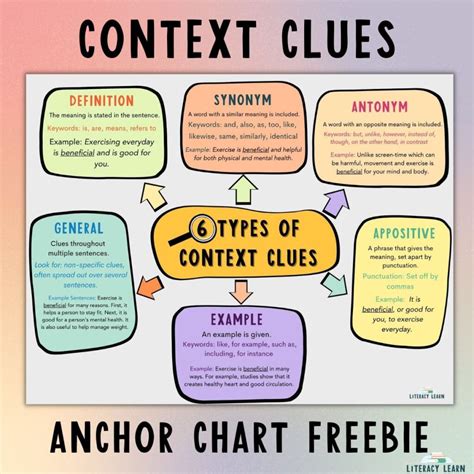 Context Clues Chart