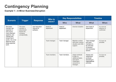 Contingency Plan Templates