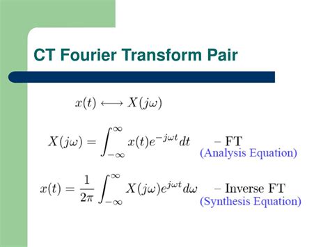 Continuous-Time Fourier Transform