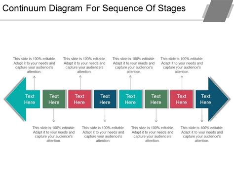 Continuum Chart