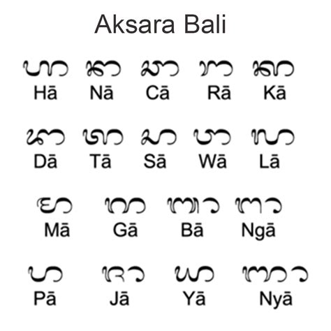Contoh Aksara Bali