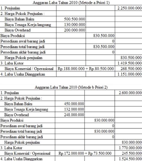 Contoh Anggaran