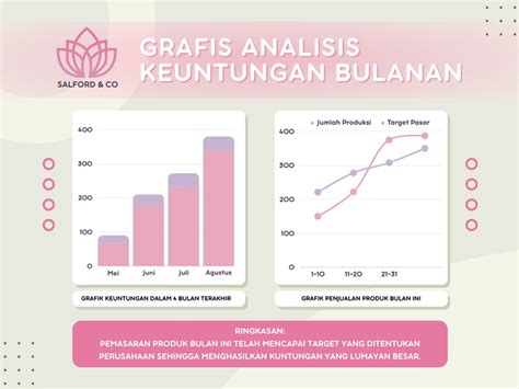 Grafik