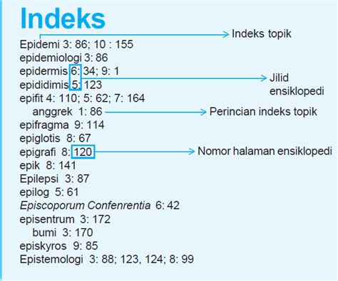 Contoh Indeks