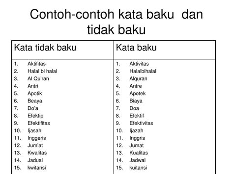 Contoh Kata Baku