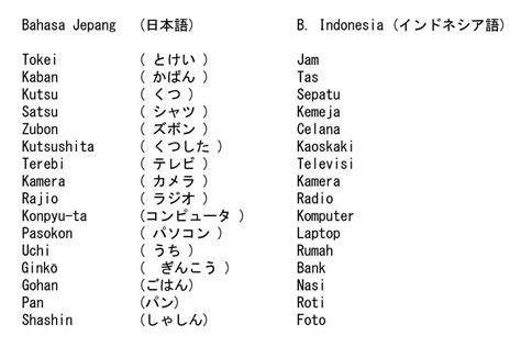 Contoh Penggunaan Kata Kun dalam Bahasa Jepang