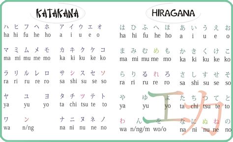 Contoh kata-kata Hiragana