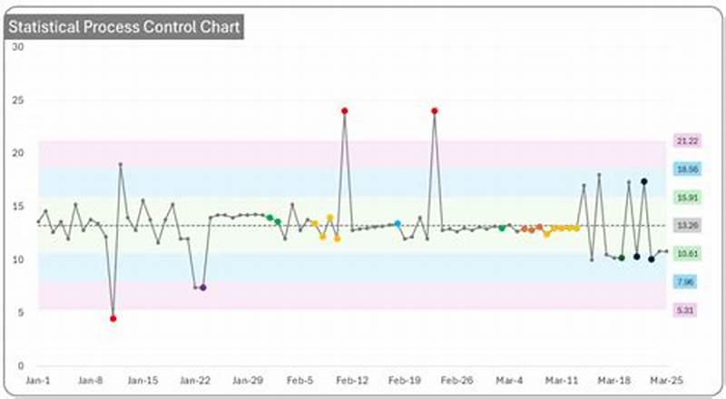 Control Chart Is A Process Monitoring Tool