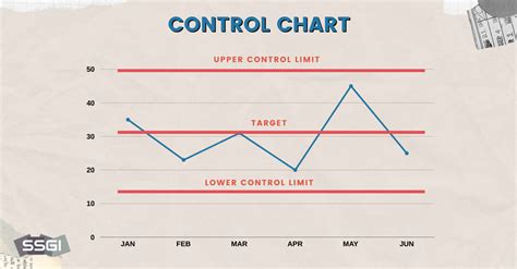 Control Chart Six Sigma