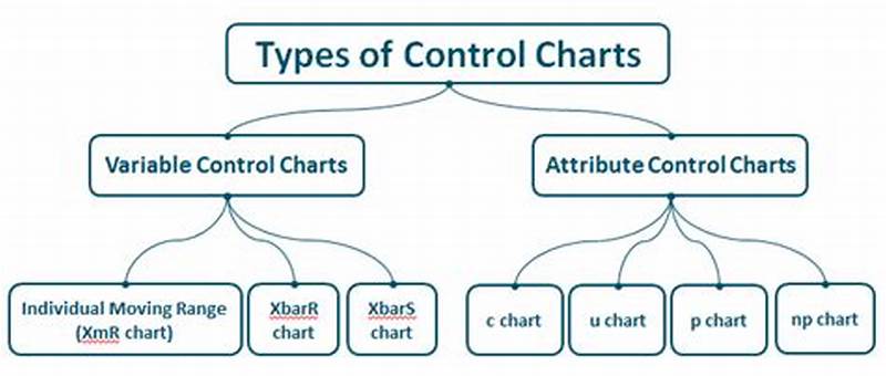 Control Chart Types