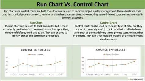 Control Chart Vs Run Chart