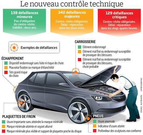 Controle Technique Automobile à Chauray