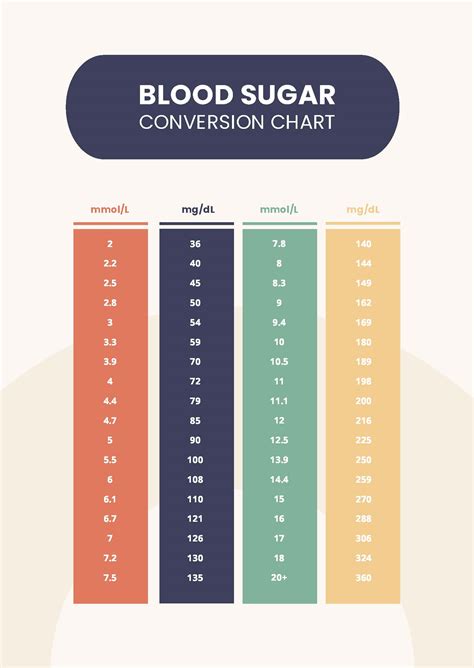 Conversion Chart Blood Sugar