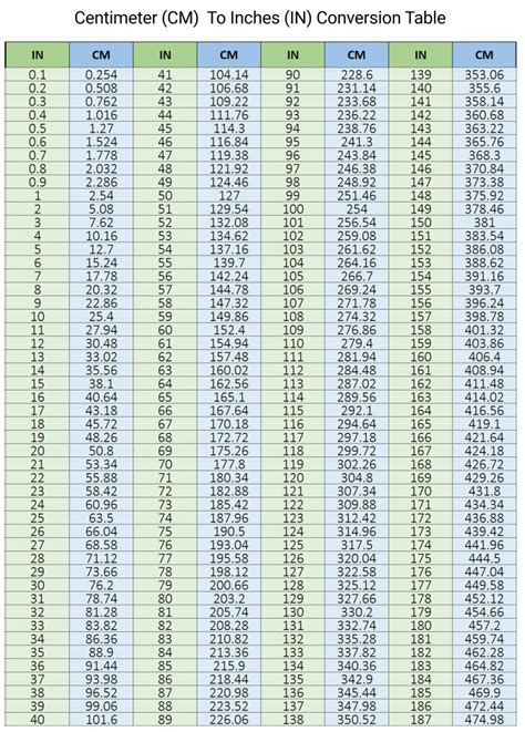Conversion Chart Cm To Inches Printable