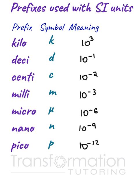 Conversion Chart For Dimensional Analysis