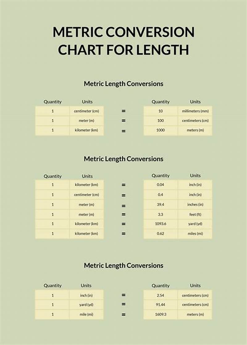 Conversion Chart For Geometry