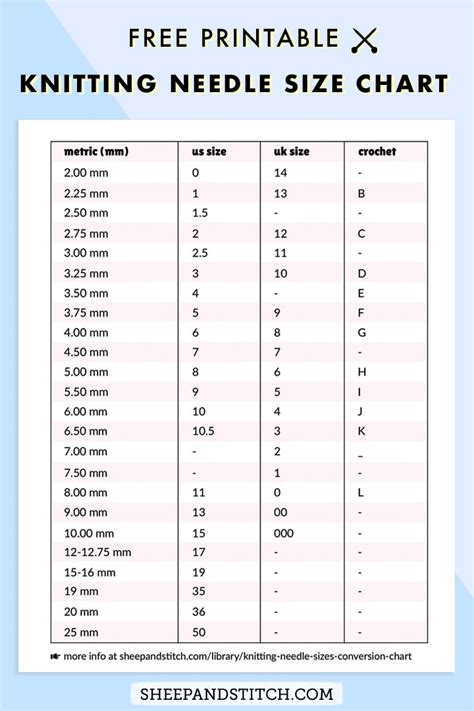 Conversion Chart For Knitting Needles Sizes