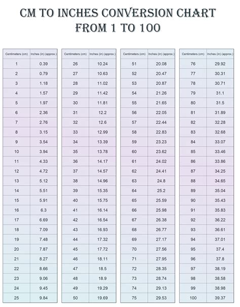 Conversion Chart Of Inches To Centimeters