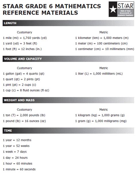 Conversion Chart Staar
