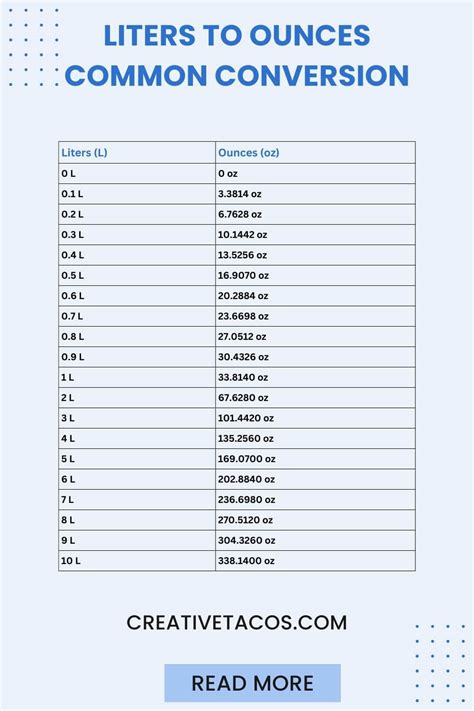 Conversion Liters To Ounces Chart