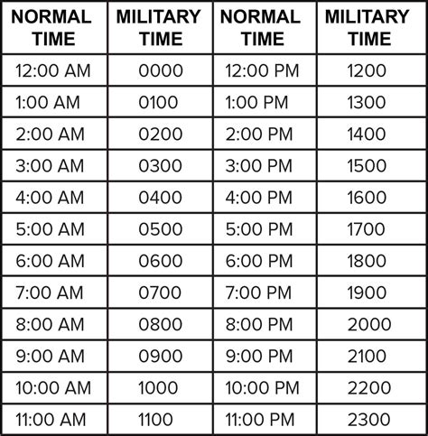 Conversion Of Military Time Chart