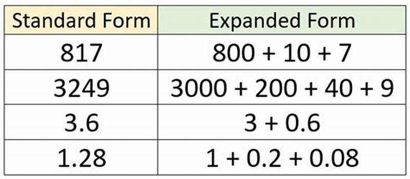Convert Between Standard And Expanded Form