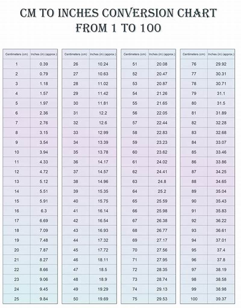 Convert Cm To Inches Conversion Chart